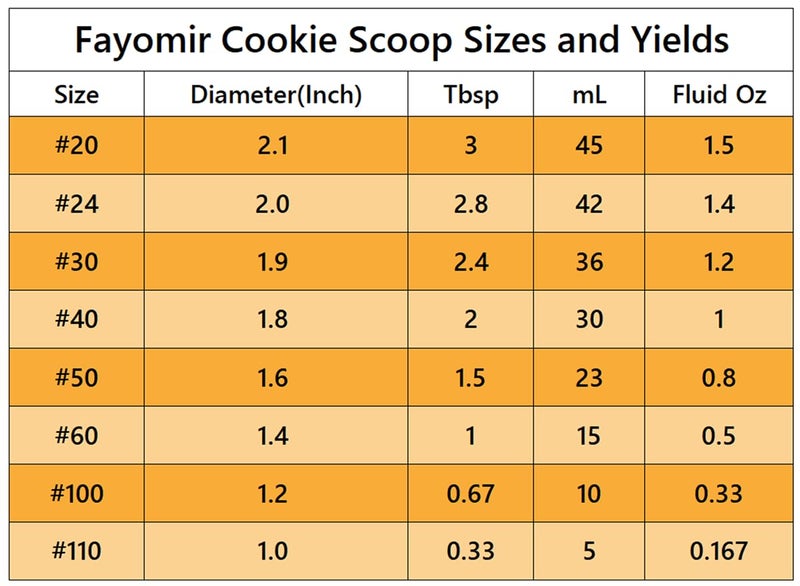 Fayomir Medium Cookie Scoop  2 Tablespoon Cookie Scoop for Baking  Size #40 Cookie Dough Scoop  Selected 18/8 Stainless Steel for Making Cookie  Cupcake  Muffin  Ice Cream  Meatball - Image 3